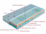 Matrace Beáta Dřevočal
