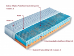 Matrace Tripoli Dřevočal
